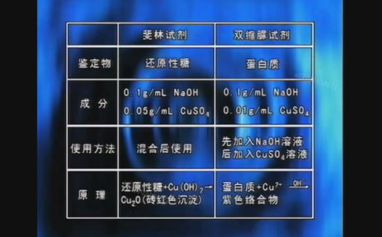 斐林试剂是将氢氧化钠和硫酸铜的溶液混合,_高