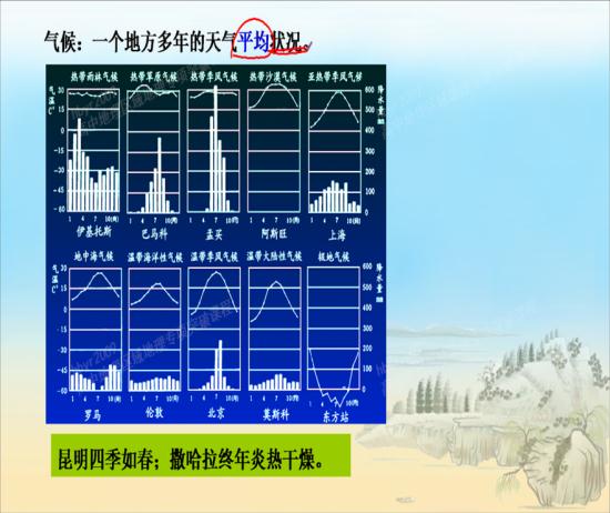 温带海洋性气候到底是算亚热带的气候类型还