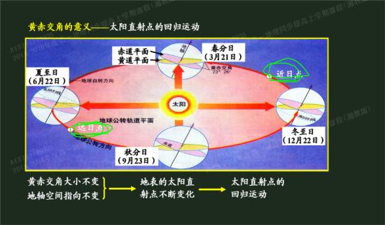 近日点和远日点 的定义是什么了
