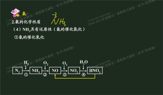 请问:氨气的化学性质活泼吗? 怎么判断_高一化