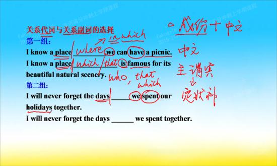 关系代词有哪些。关系副词有哪些。及其用_高