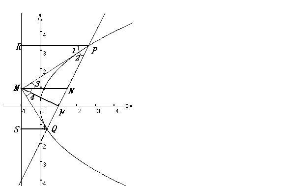 数学抛物线