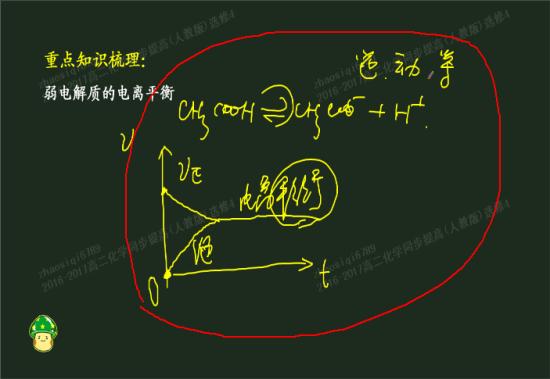 这是弱电解质的电离平衡?强电解质也这样画_