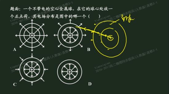为什么这个导体处于静电平衡?_高二物理