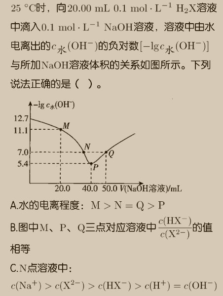 离子平衡图像