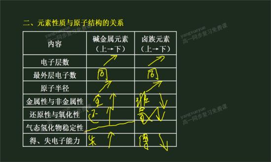 为什么气态氢化物稳定性与碱金属元素没有关_