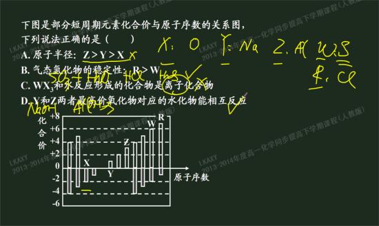 淫之方程式