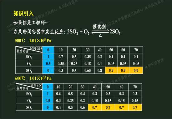 为什么二价锰离子能作草酸与高锰酸钾、硫酸_