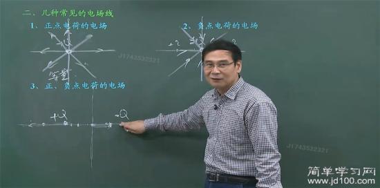 检验电荷是正电荷还是负电荷·_高二物理