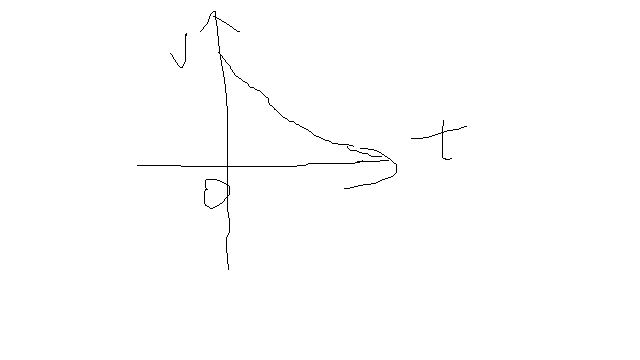 汽车急刹车的vt图像_高一物理力学
