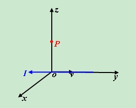 一束电子沿y轴正方向运动,则在z轴上p点磁场方