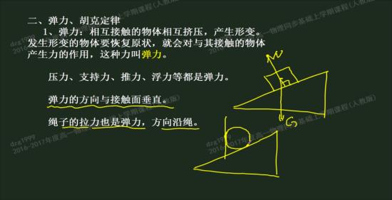 支持力的作用点在物体的接触面上,能和重力_高