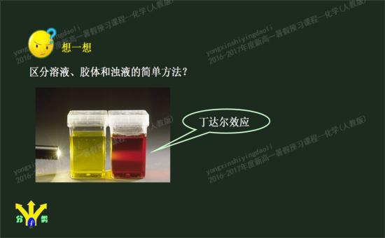 既然胶体都有丁达尔效应,那用激光笔照射合