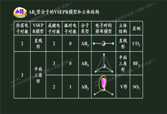 或者是对于四原子分子怎么知道他是平面三角形还是三角锥形  以此类