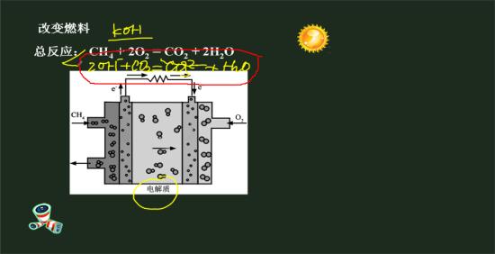 这个反应是怎么来的?强碱和二氧化碳生成碳_