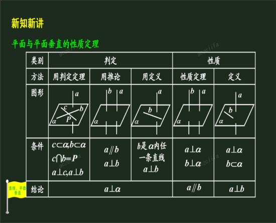 不重合的三个平面最多把空间分成八部分是怎