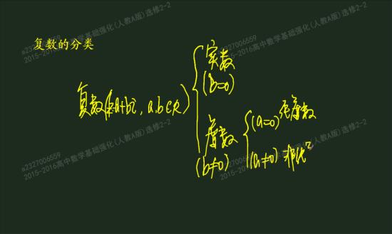 i的平方 i的立方是实数还是虚数 根号2_高二数