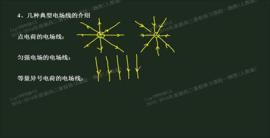 2,在正电荷产生的电场中,离电荷越近电势越高,在负电荷产生的电场中