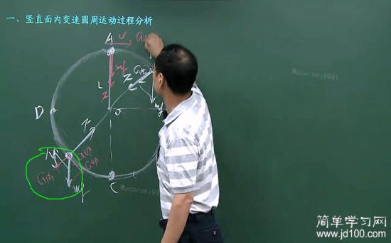 法线是啥，忘了。。。_高一物理