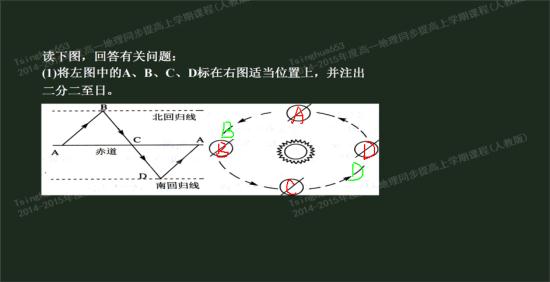 夏至日和冬至日的时间和近日点和远日点的时_高一地理