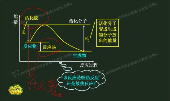 活化能和反应热的概念是什么呀?