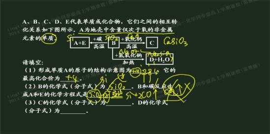 碳还原二氧化硅的化学方程式