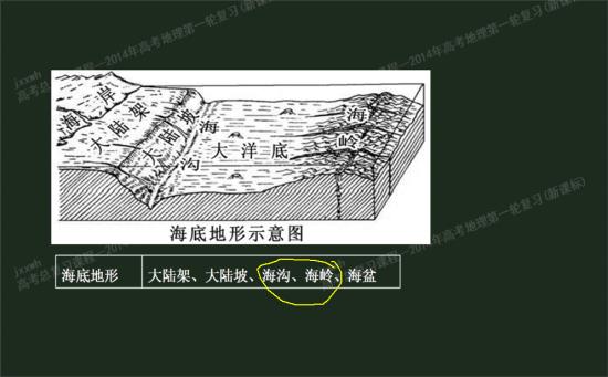 为什么海岭是生长边界,而山地是消亡边界