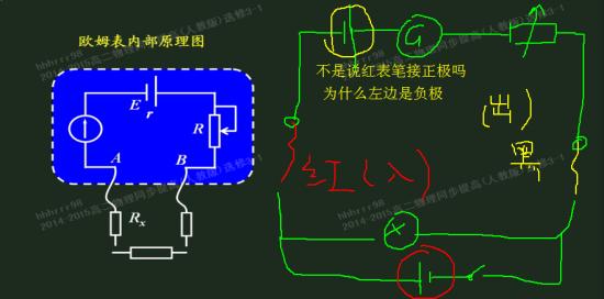 红黑表笔到底怎么接,二极管正负又怎分