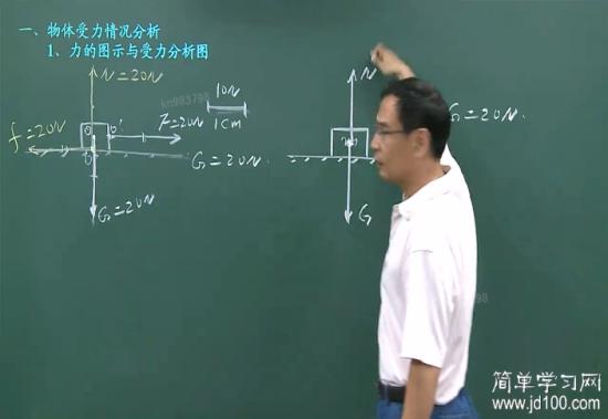 力的图示有标度(长度,牛顿),箭头的尾部_高一物理