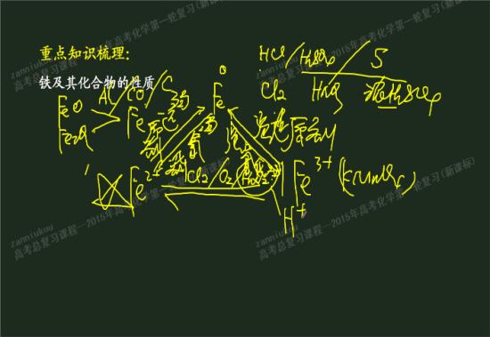 铁与氧气反应生成氧化铁的热学方程式-余下全