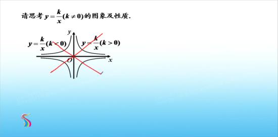 x轴和y轴可以是图像的对称轴吗?_初三数学函数