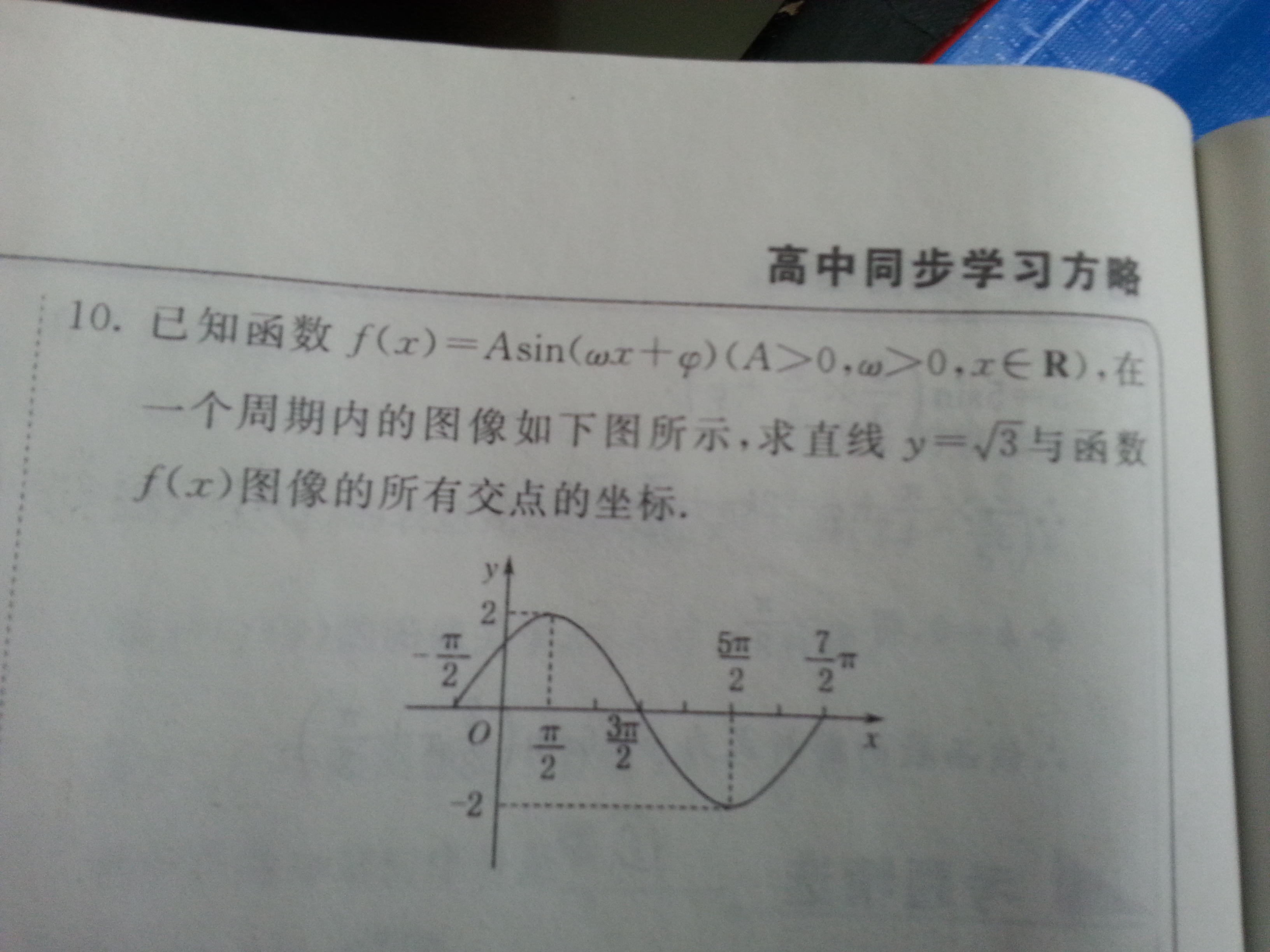 三角函数图像