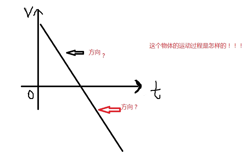 关于加速度的!