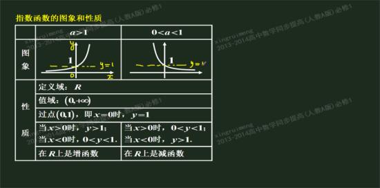 若函数y=2a与函数y=|a的x次幂-1