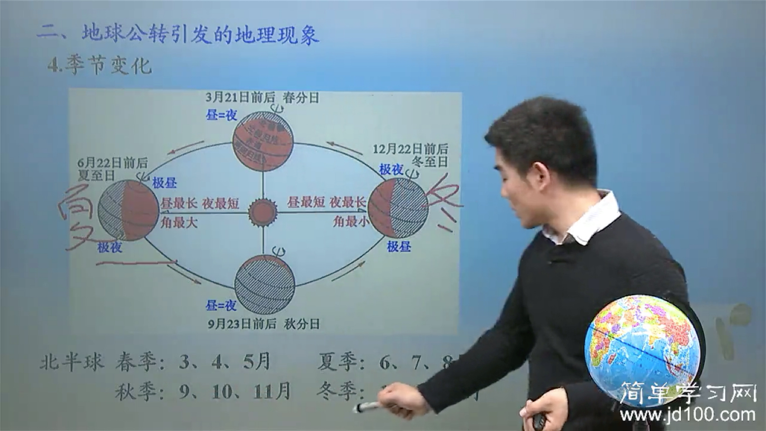 南半球的春夏秋冬在几月