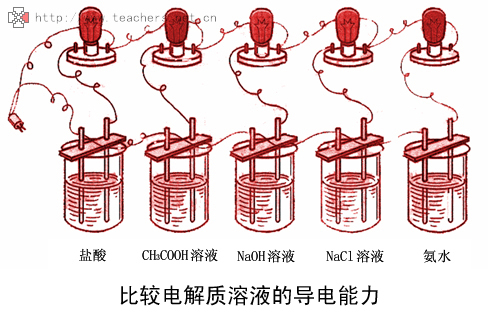 电解硫酸铜溶液_电解氯化铜溶液_电解质溶液分类