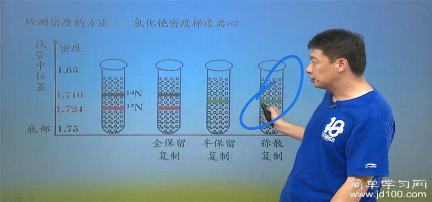 老师您好,为什么这个弥散复制的是14n