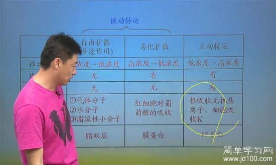 钾离子到底是协助扩散还是主动运输了?_高一