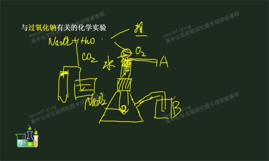 CO2和Na2O2的反应怎么检验呢_高三化学