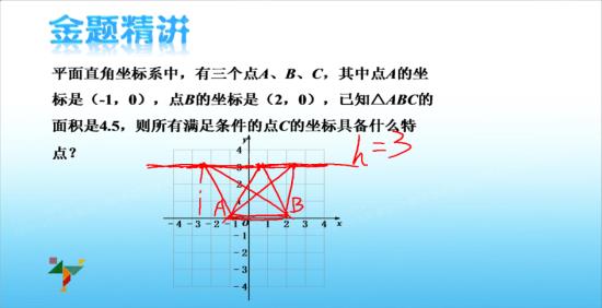 坐标(a,b)中a是横坐标b是纵坐标对吗