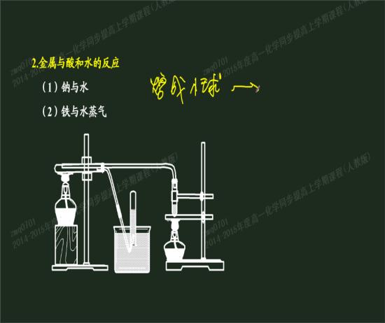 金属钠和水反应方程式?