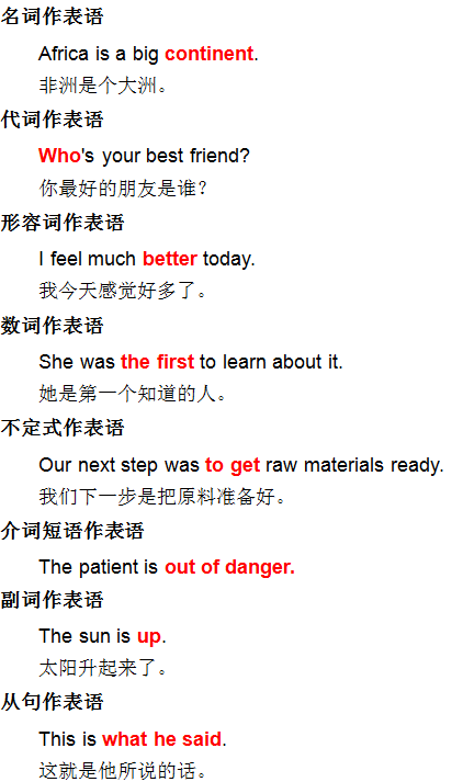 什么是表语 什么作用 高三英语语法 什么是表语 什么作用 高三英语语法