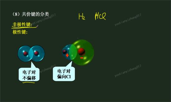 过氧化钠是不是即是极性键又是非极性键